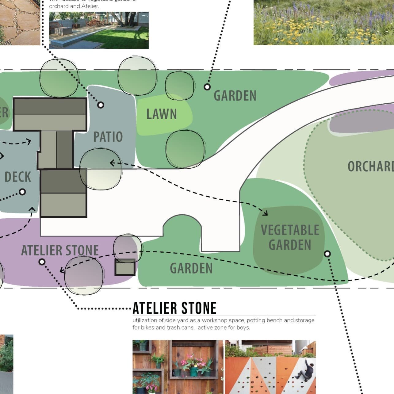 Gathering inspiration everywhere through the #designpeocess ; from schematics, to conceptualization, to feasibility studies: project progress for a large rural property in #sonomacounty .
.
Visit prototype-la.com for more information. 
.
#landscapear