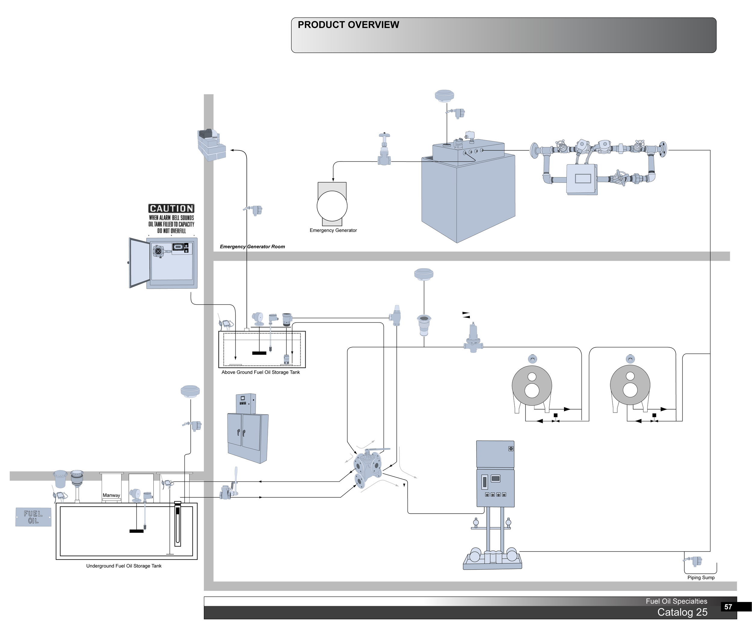 Fuel Oil Specialties Diagram pg 56-57-23.png