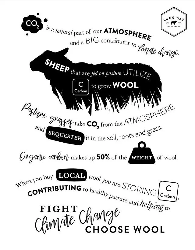 Fellow friends of sheep , Long Way Homestead in Manitoba created this beautiful poster available online.