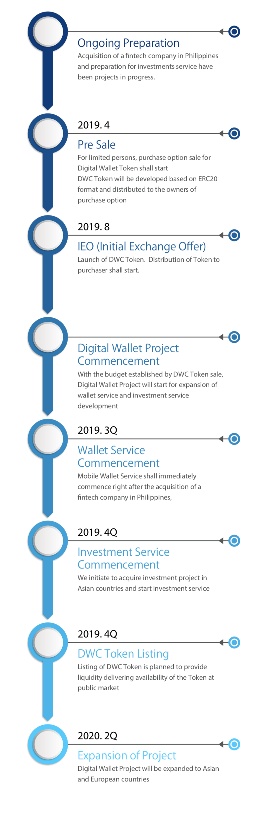 CN-roadmap.png