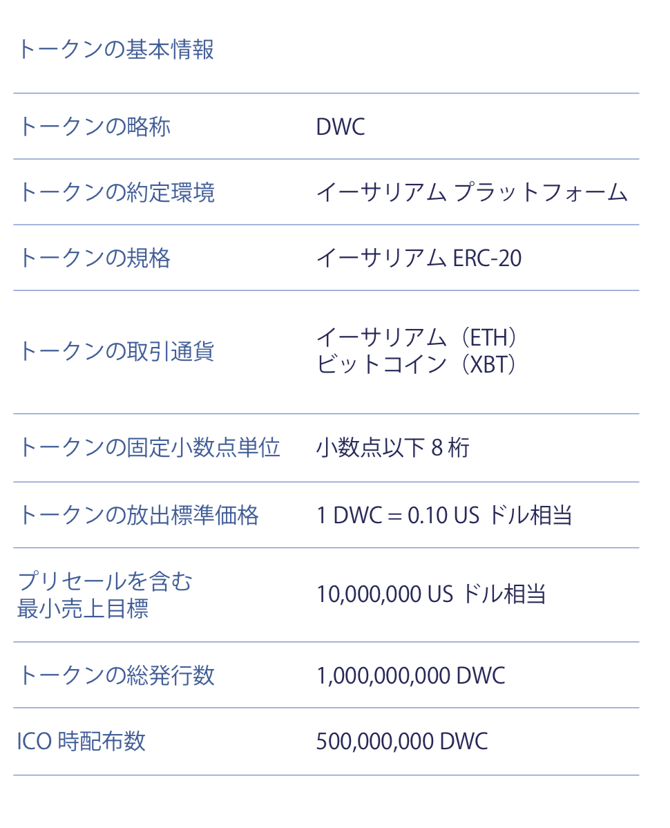 Jap-token-info.png