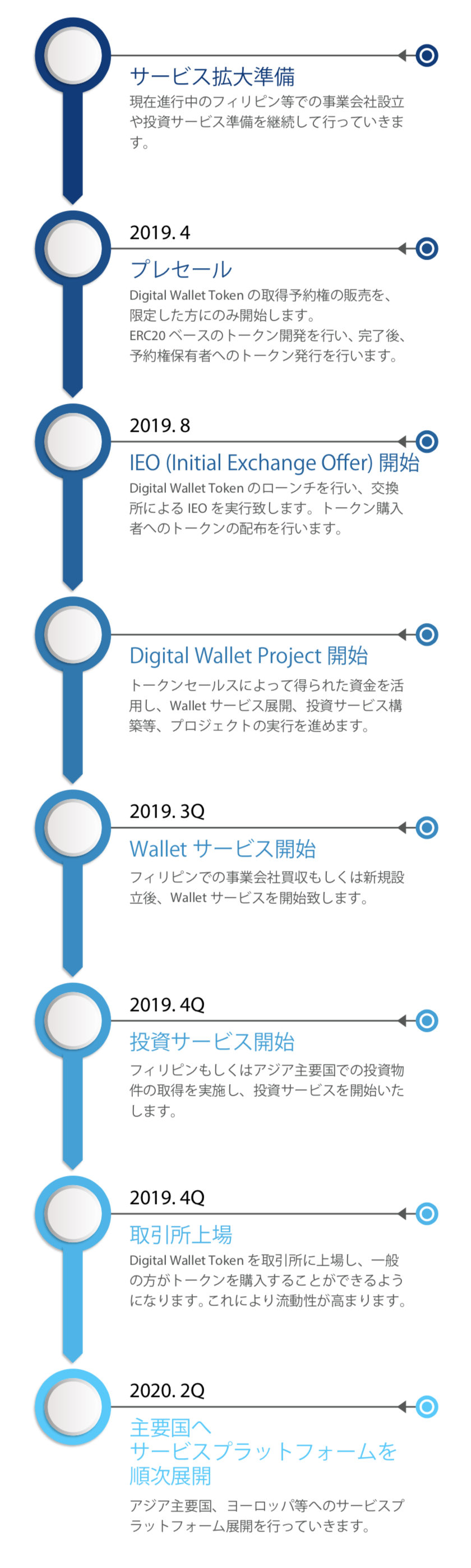 Jap-roadmap.png
