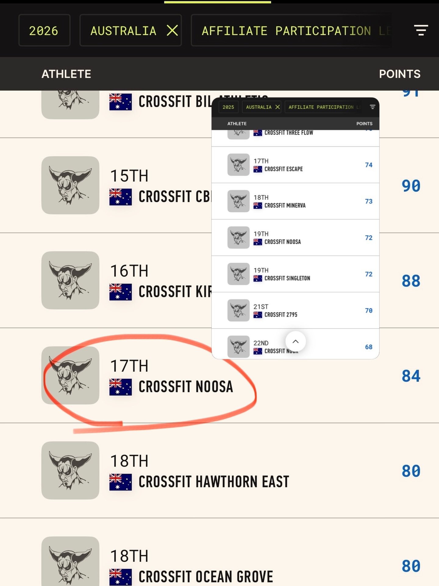 84 fire 🔥 breathers for 2026 - new high, so proud 😊 🔔 ‼️ 🙌
@crossfitgames @crossfitaust