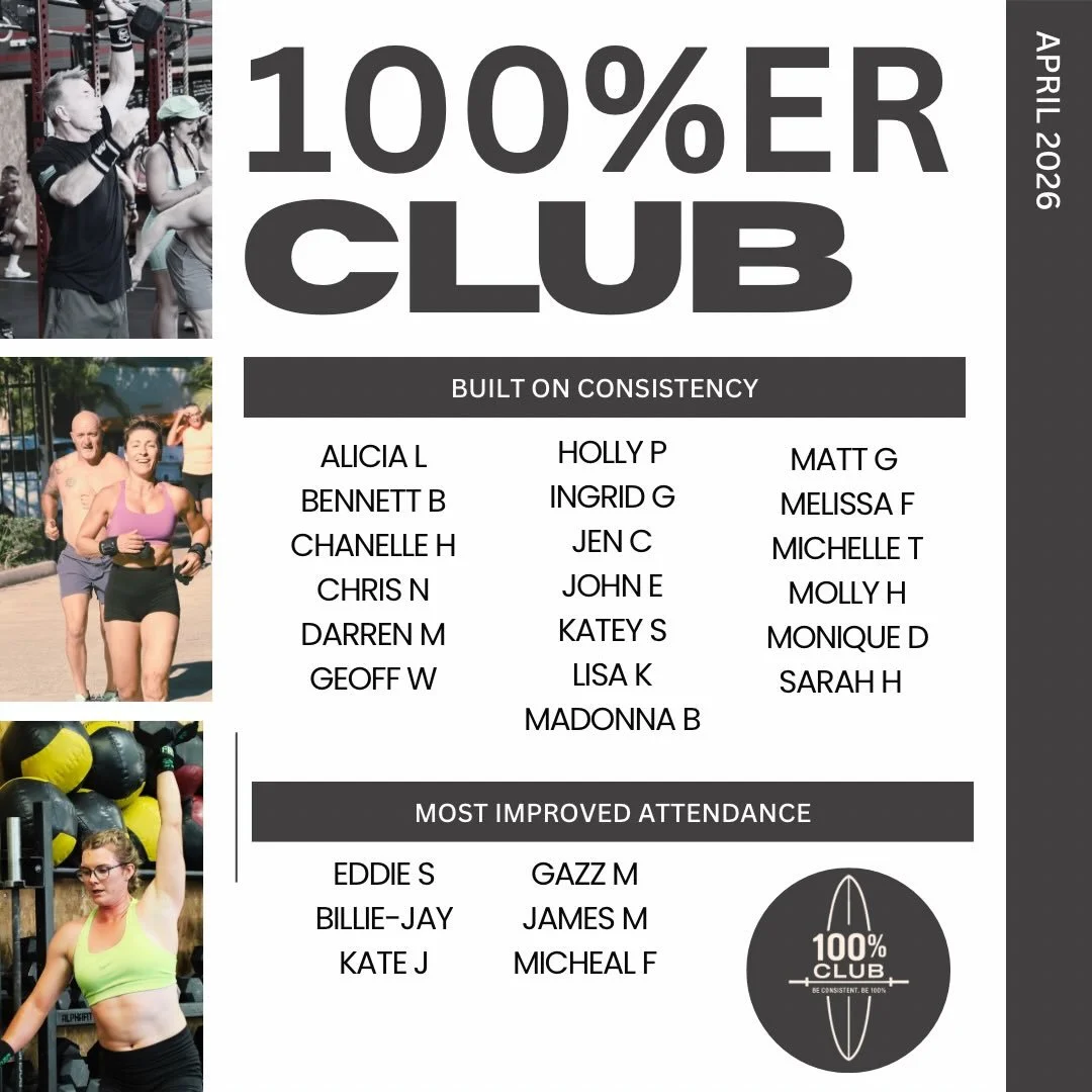 Well done to our 100% Club for April - limited edition stickers to you all &amp; a special congratulations to our deserving lucky prize winners🎖️

Skipping rope - Gaz M 
CFN Towel - Kate J
True Protein shaker - John E

See you in the box for May!!!
