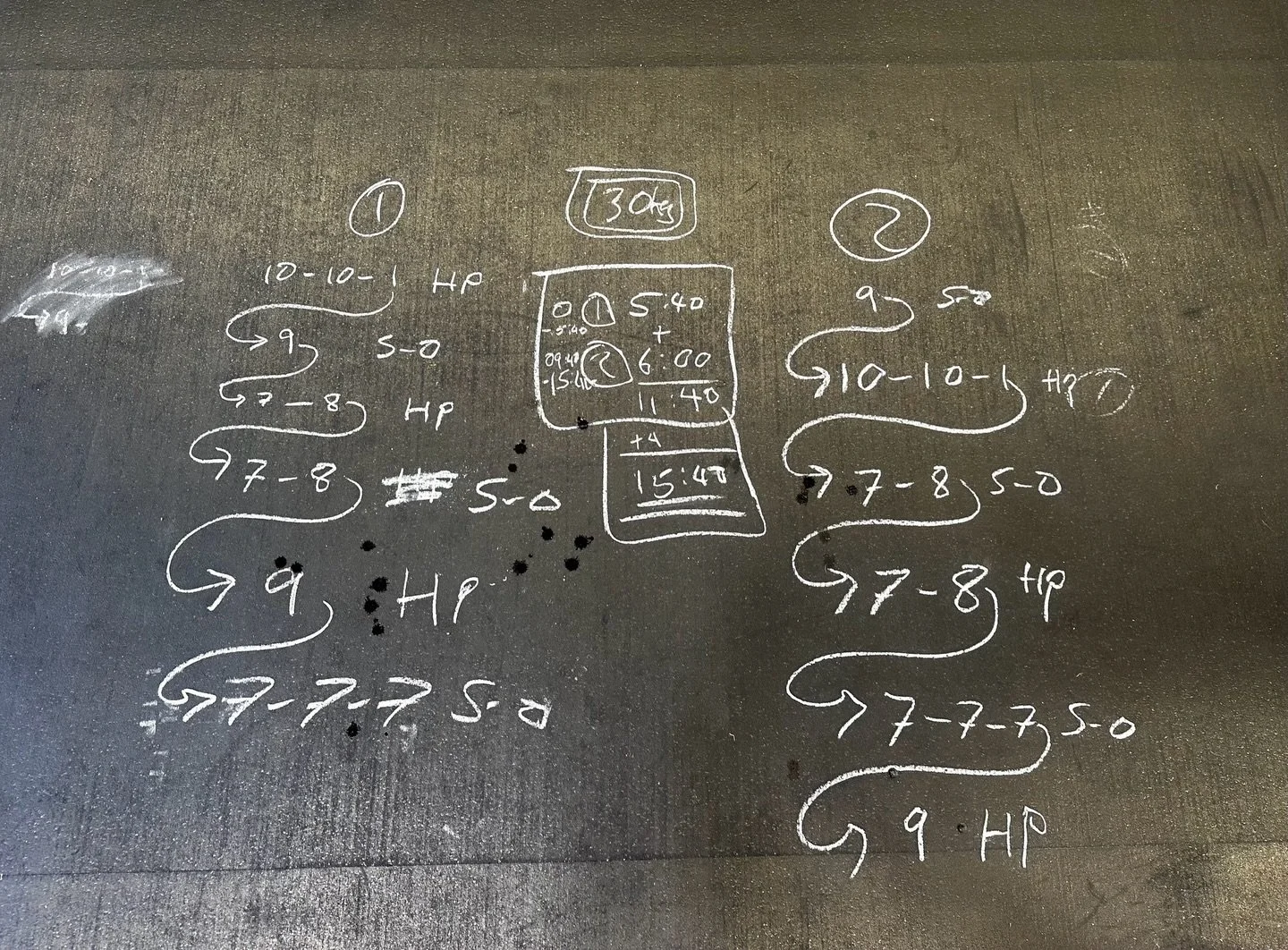 In CrossFit, a picture is worth 1000 cues. 
#wearevisuallearners 
@mayhemaffiliate @crossfitaust