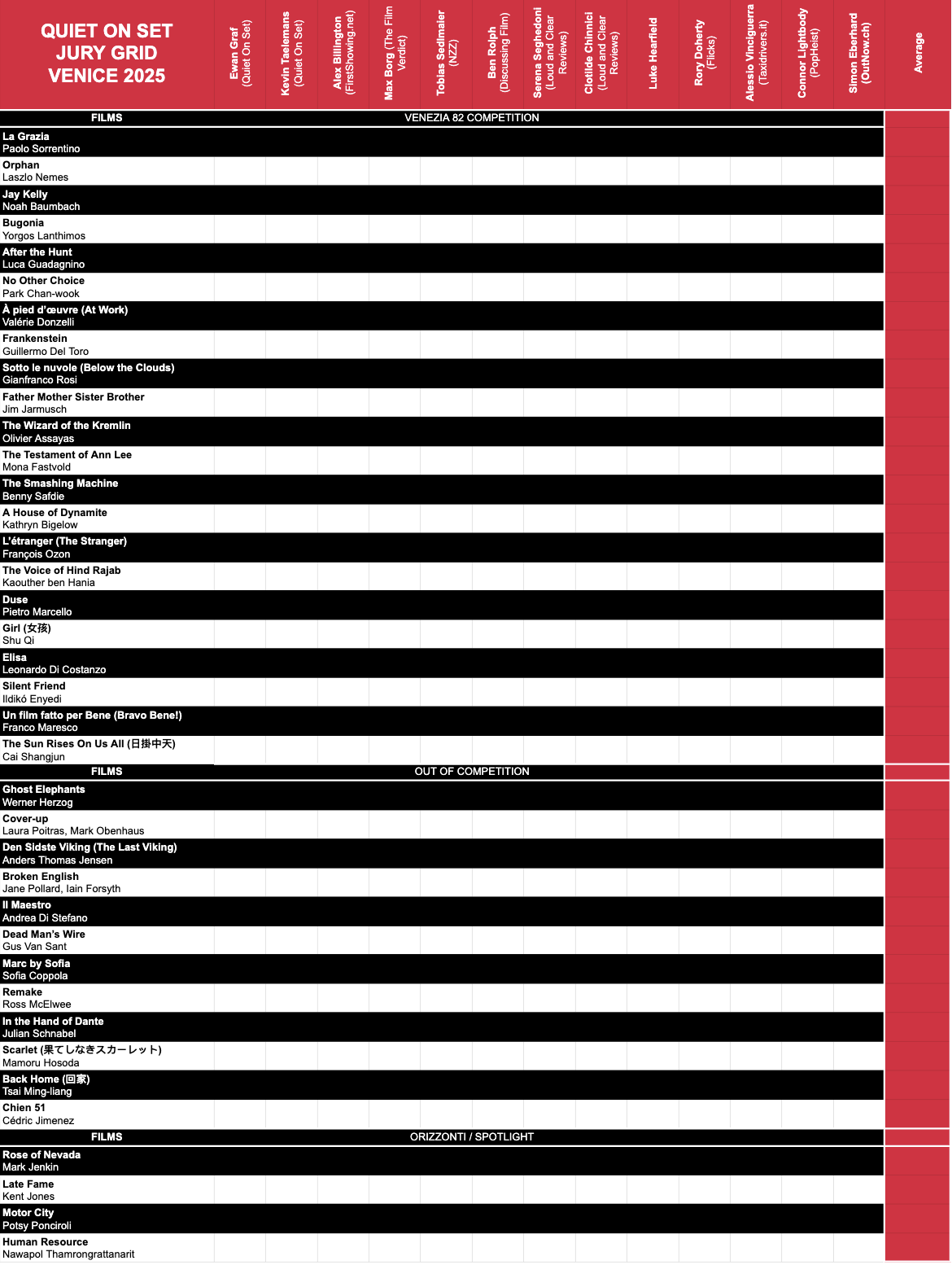 Quiet On Set Jury Grid for the 82nd Venice Film Festival - Day 1