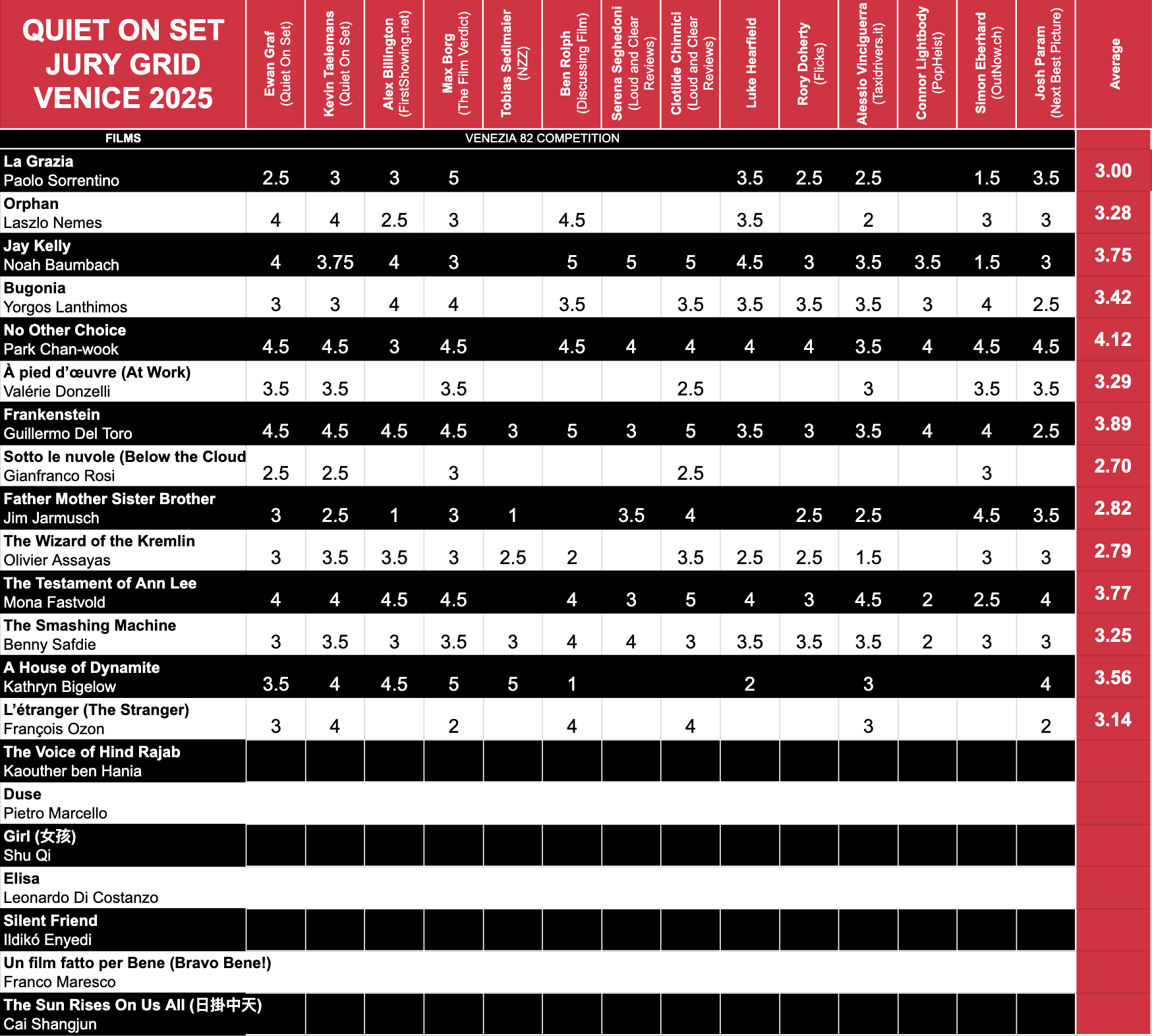 Day 7 - Quiet On Set Jury Grid for the 82nd Venice Film Festival