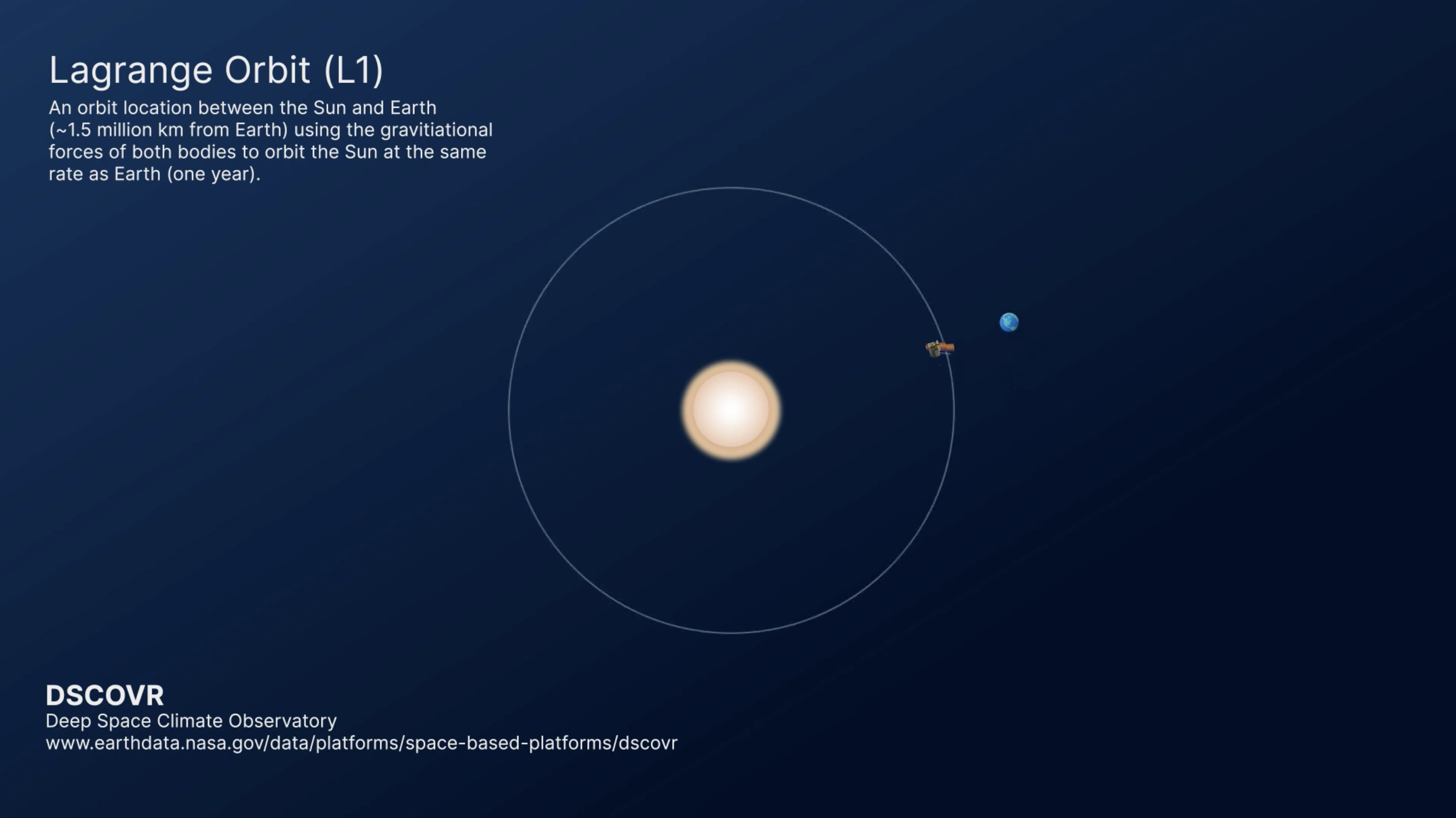 orbit-types-still.png