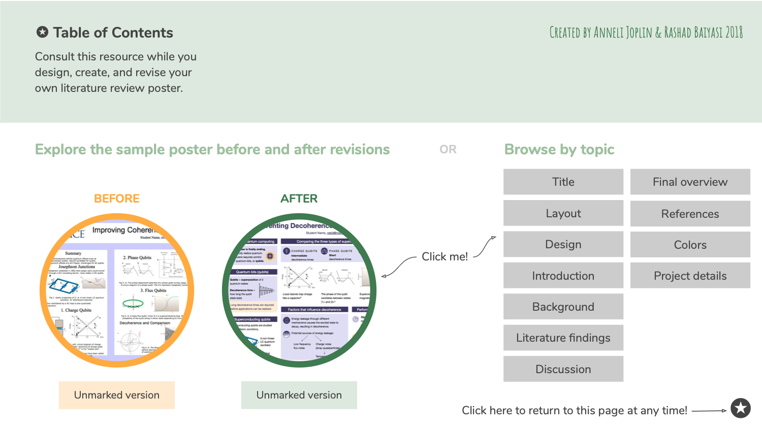 Interactive Learning Tool Table of Contents