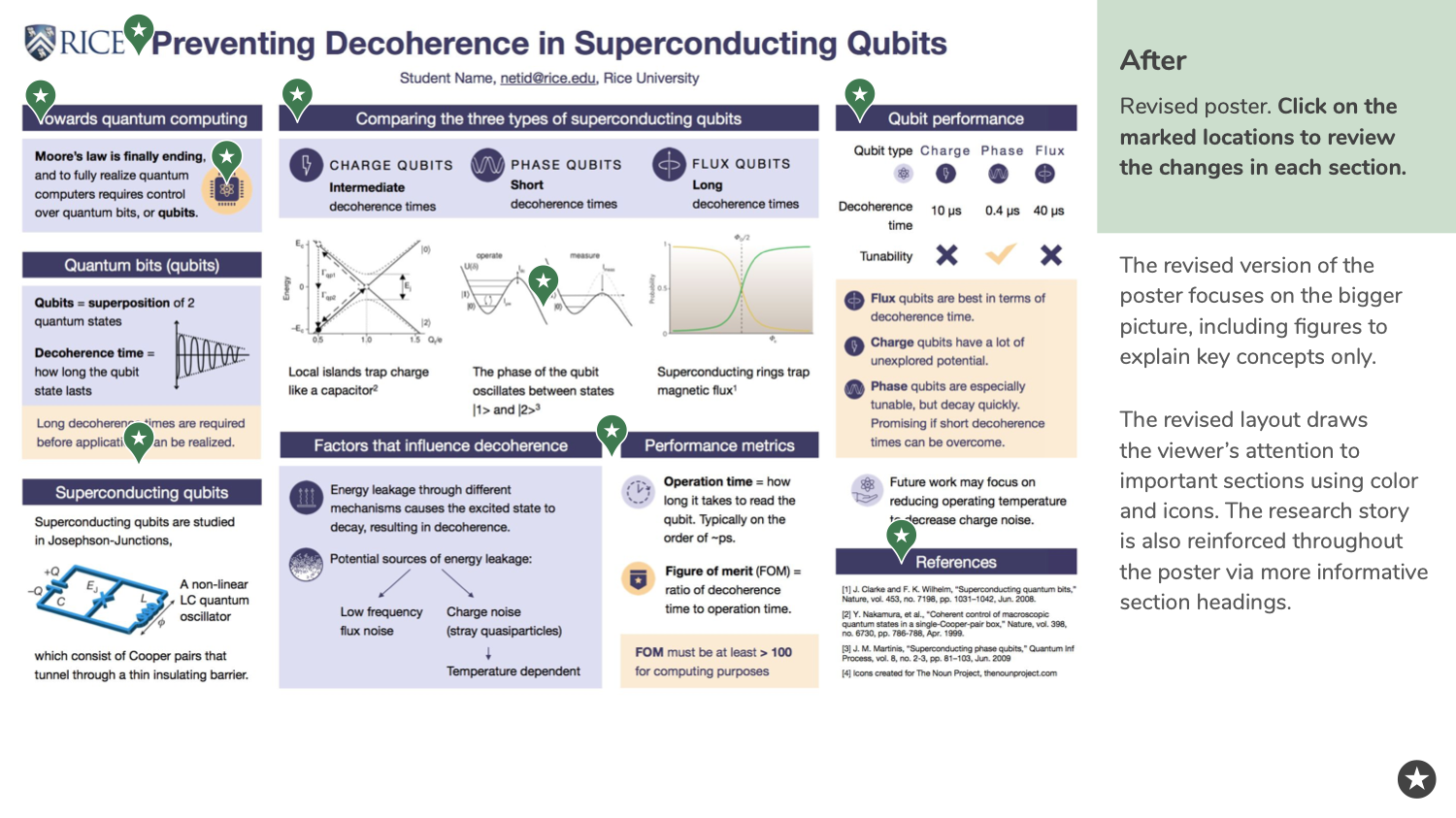 Interactive Learning Tool Poster 'After' Example