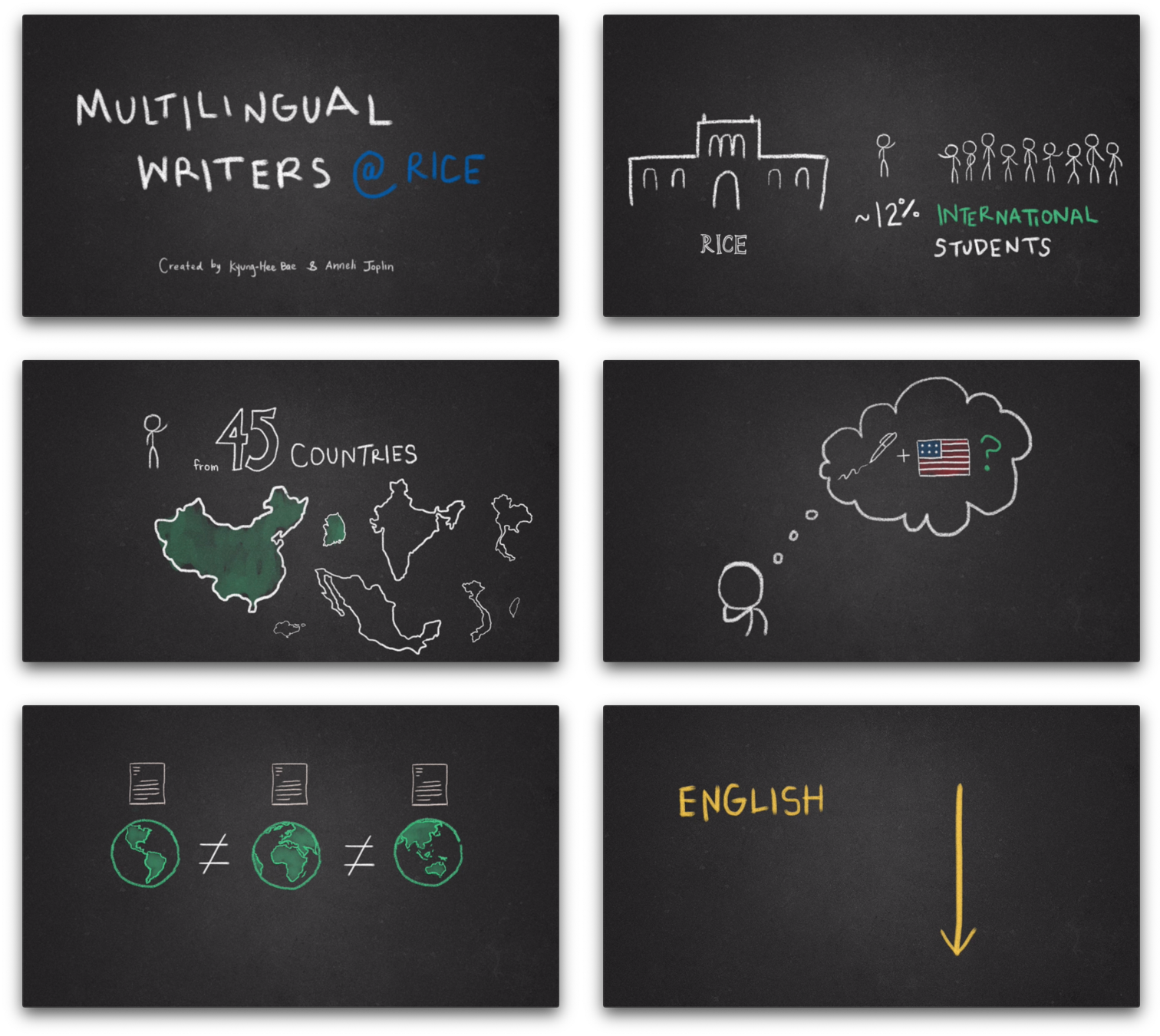 Rice Multilingual Writers Whiteboard Animation