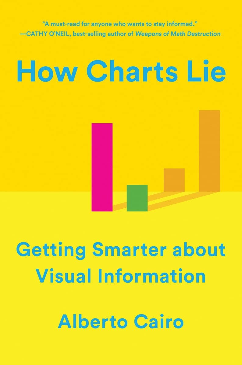 How charts lie.jpeg