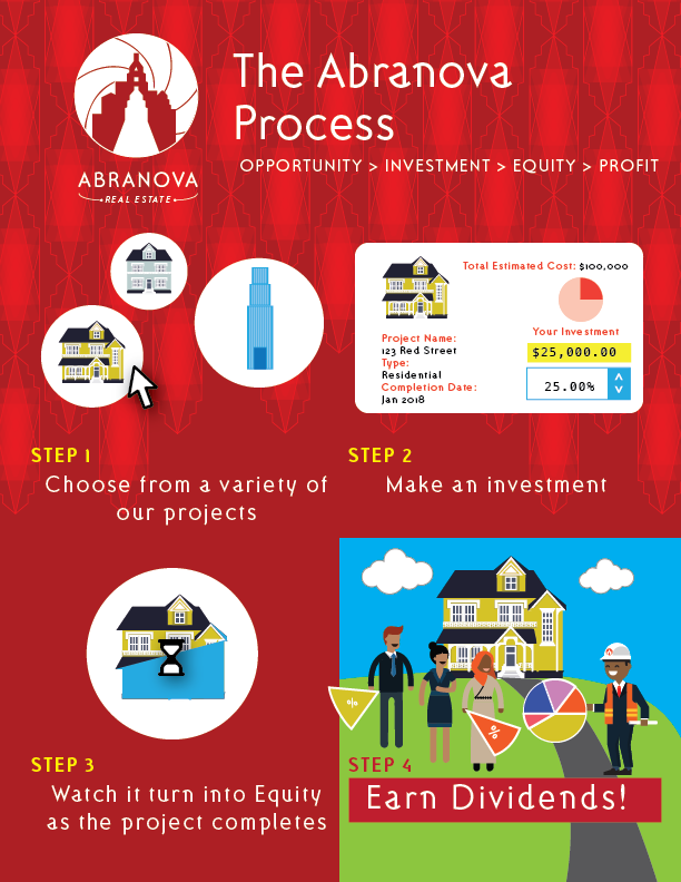 Illustration of the Abranova Process