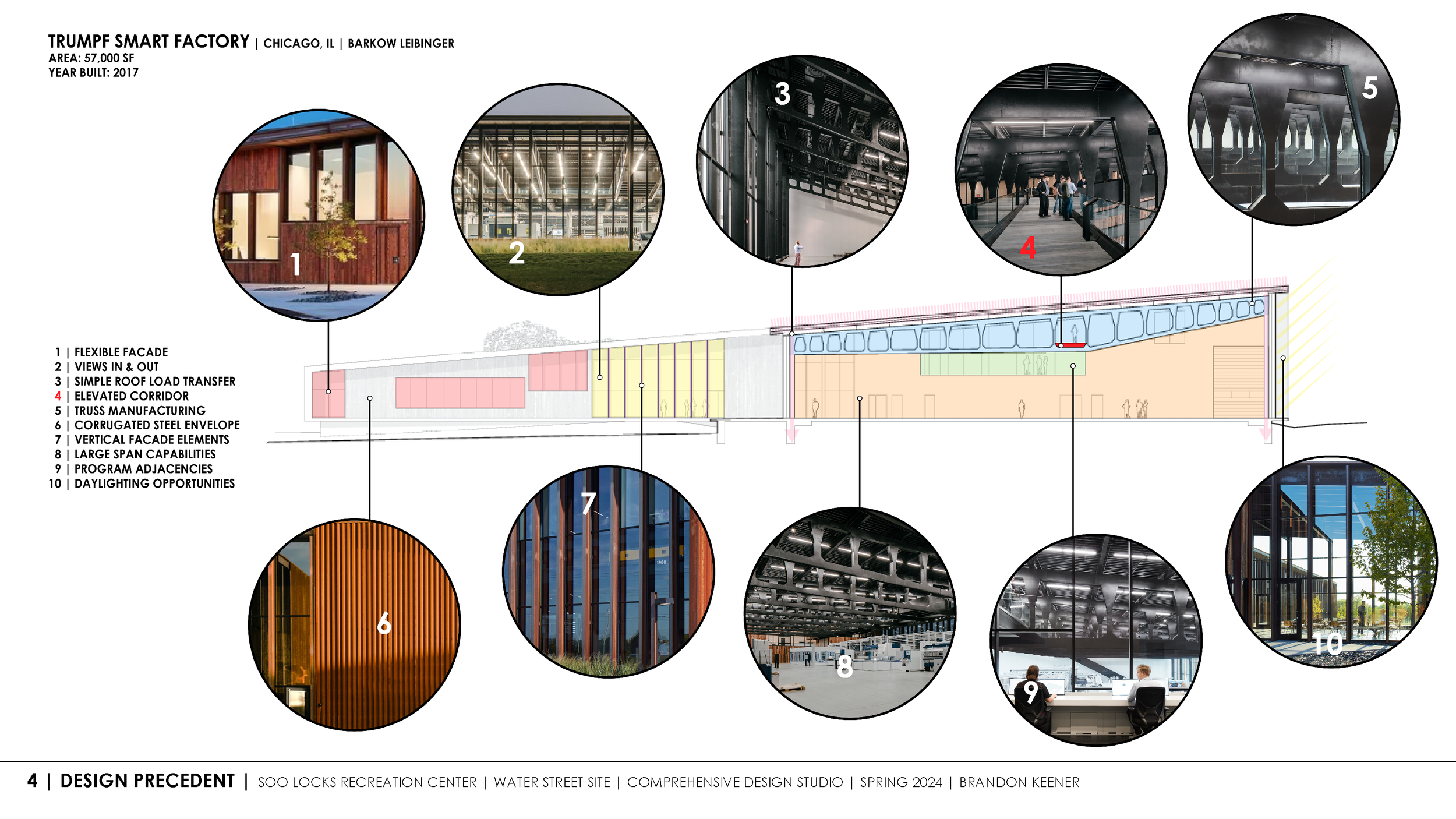 Comprehensive Design_SP2024_Keener_Final_20240426_Page_04.png