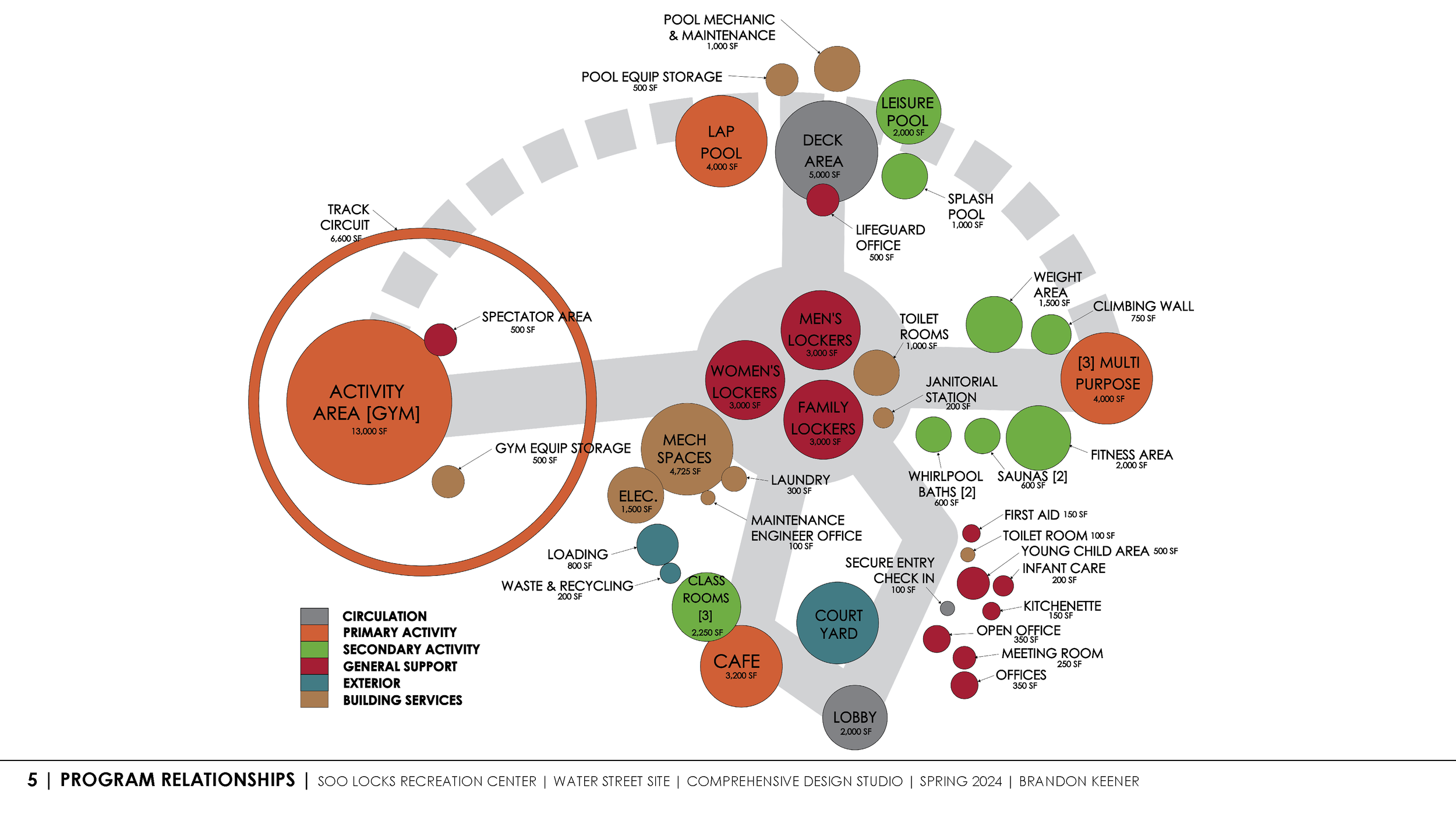 Comprehensive Design_SP2024_Keener_Final_20240426_Page_05.png