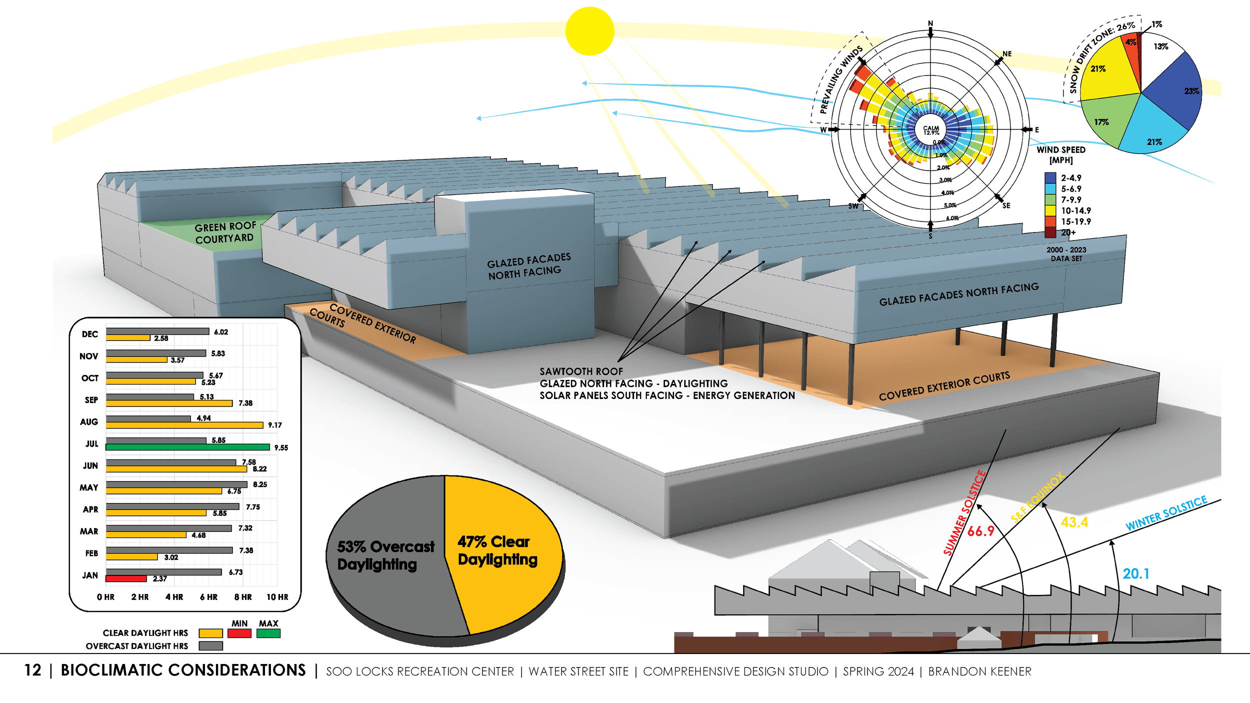 Comprehensive Design_SP2024_Keener_Final_20240426_Page_12.png