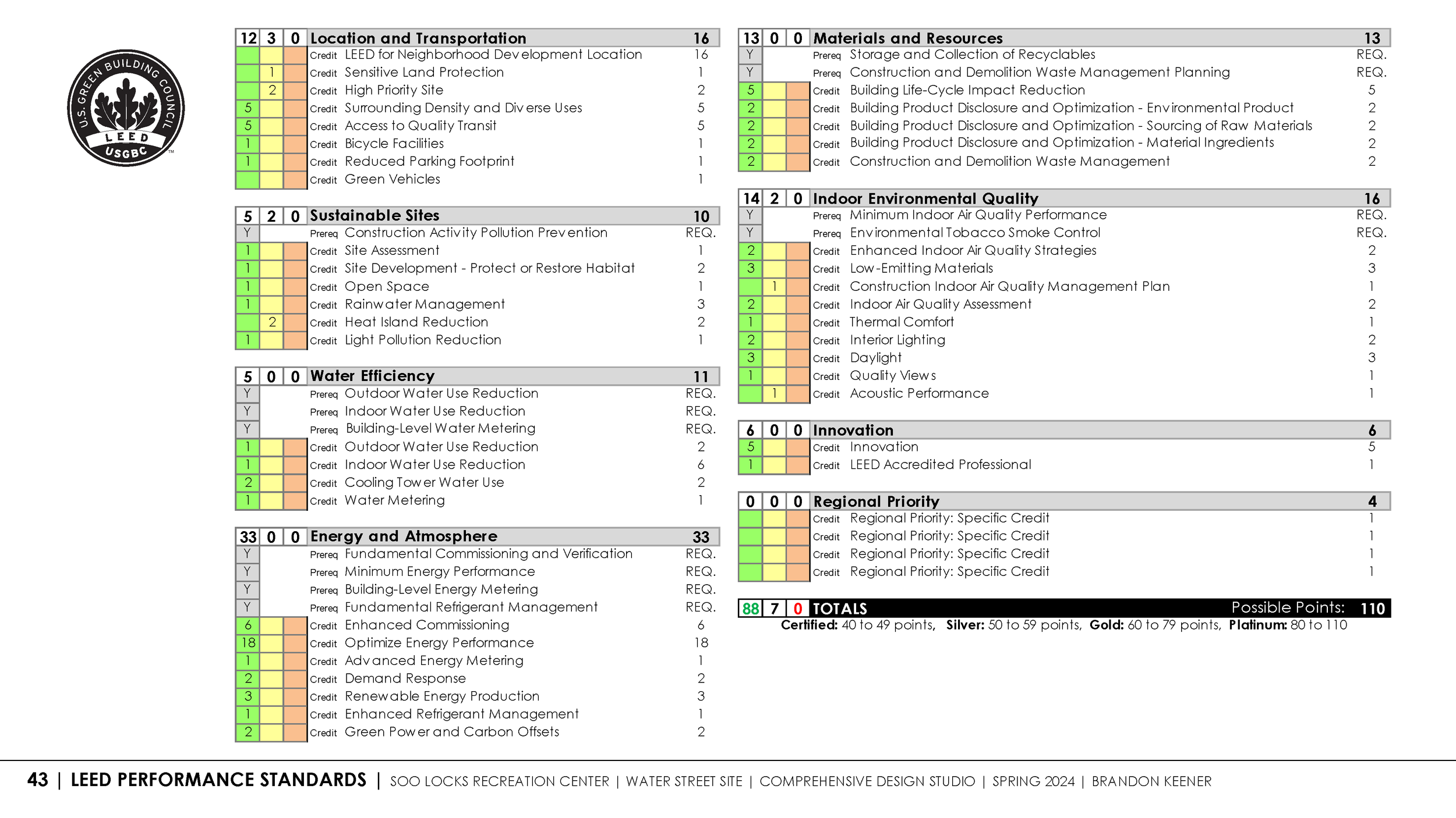 Comprehensive Design_SP2024_Keener_Final_20240426_Page_43.png