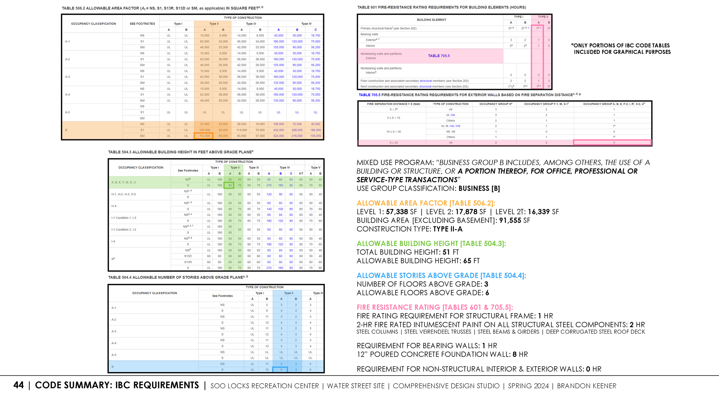Comprehensive Design_SP2024_Keener_Final_20240426_Page_44.png