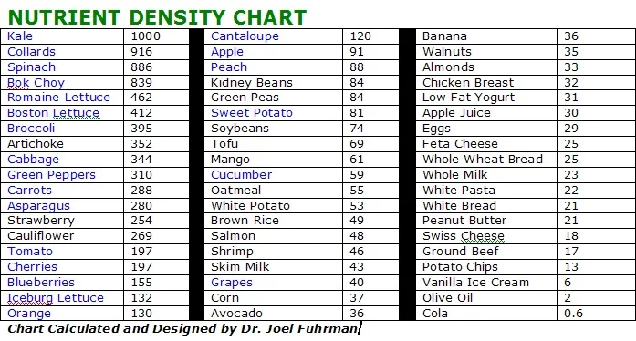 Nutrient-Density-Chart-High-res.jpg