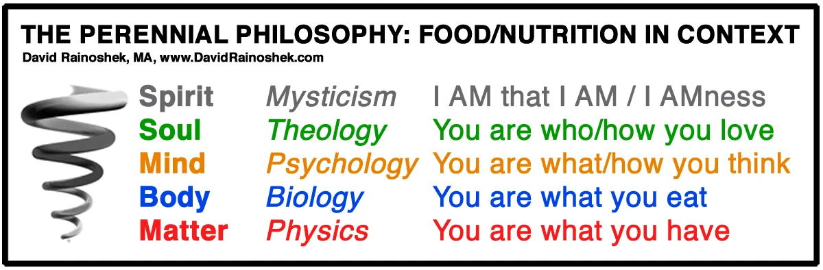 Perennial-Philosophy---Food.jpg