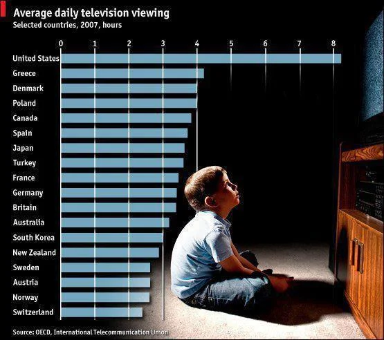 Average-Daily-TV-Viewing-by-Country.jpg
