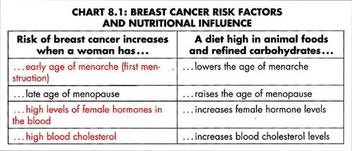 Breast-Cancer-Risk-Factors.jpg
