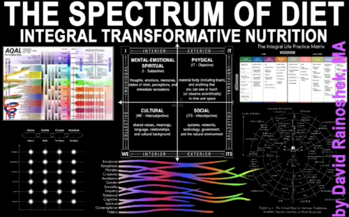 Spectrum of Diet.png