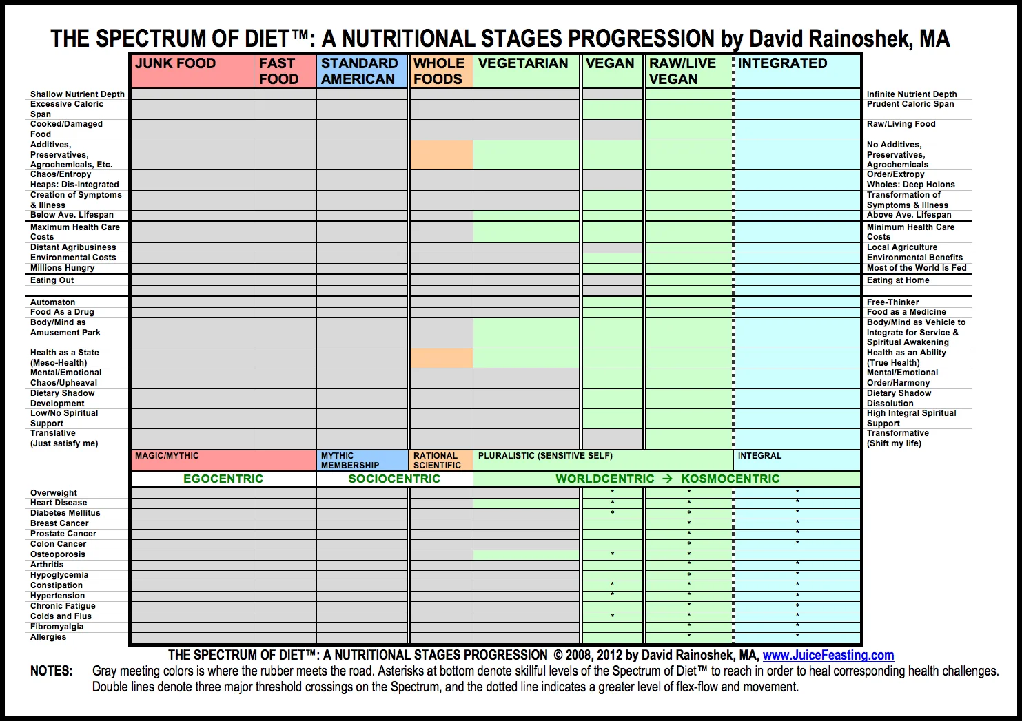 Spectrum-of-Diet-ver-12.jpg