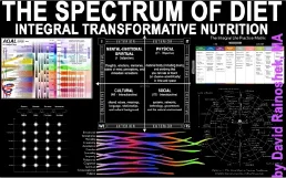 Spectrum-of-Diet-270.jpg