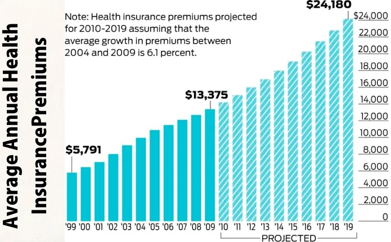 Average-Annual-Health-Insurance.jpg