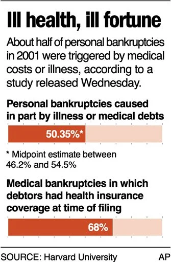 MEDICAL_BANKRUPTCIES.jpg