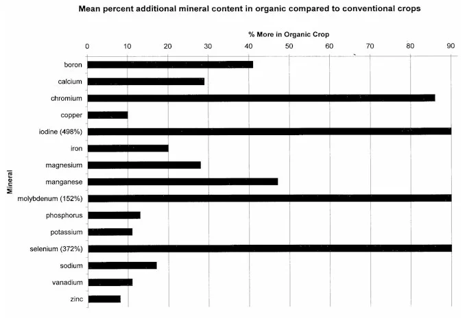 Organic Conventional Comparison Chart.jpg