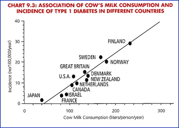 Cows_Milk_and_Type_I_-_China_Study.jpg