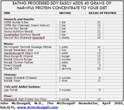 Soy-40-grams-chart.jpg