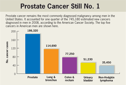 prostate-cancer.gif