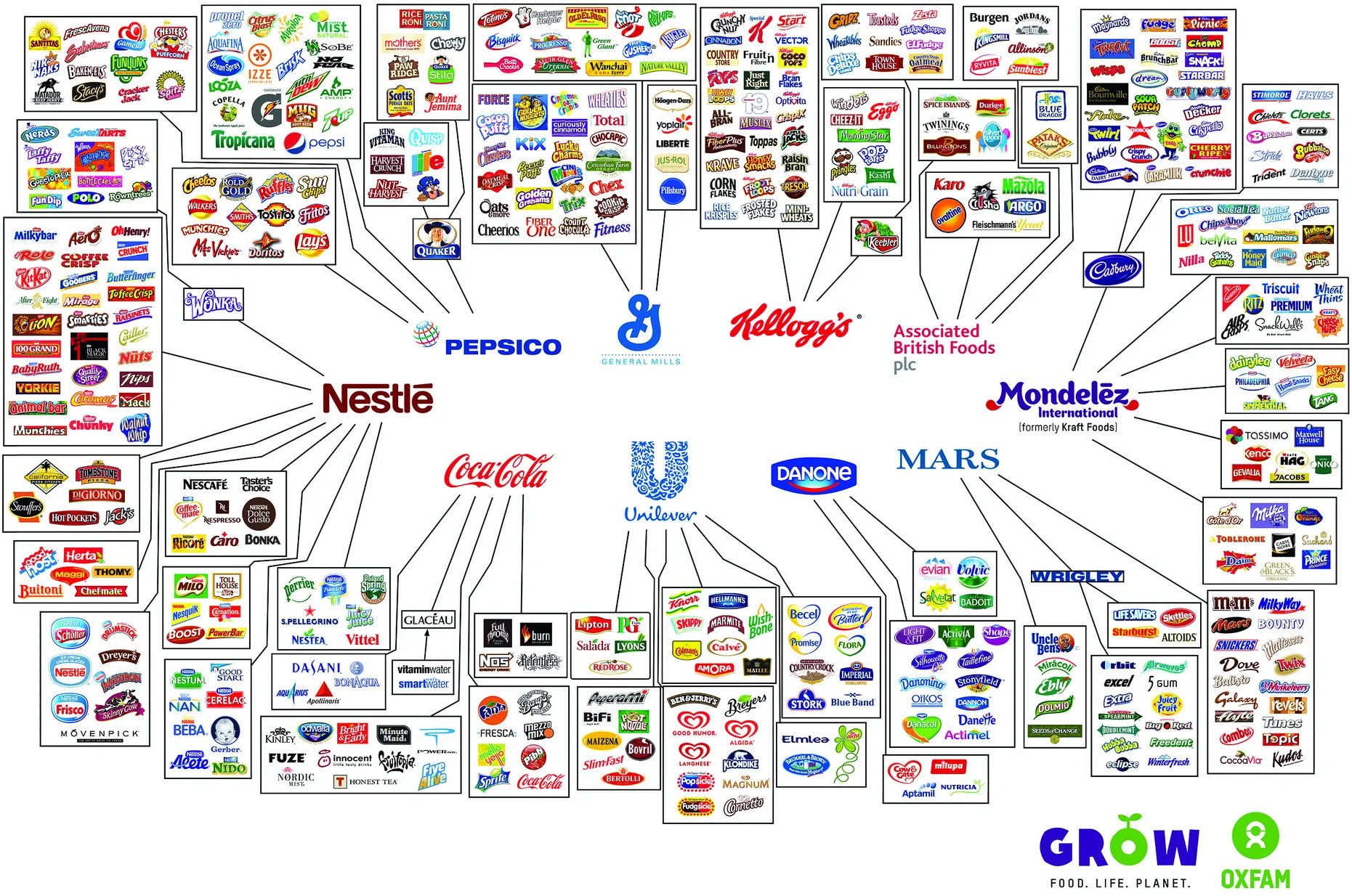 The 10 Companies that Own The Food Industry