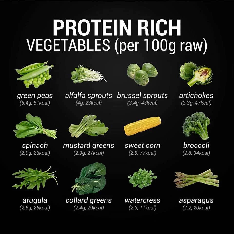 Protein Rich Vegetables.jpg