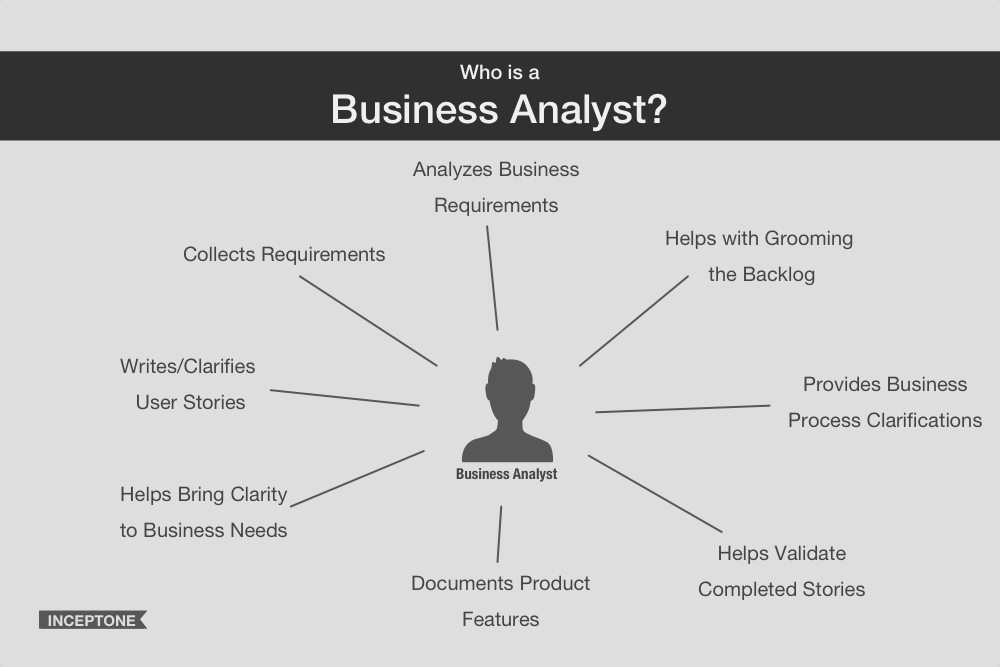 Responsibilities of a Business Analyst