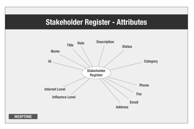 Basics of Stakeholder Register