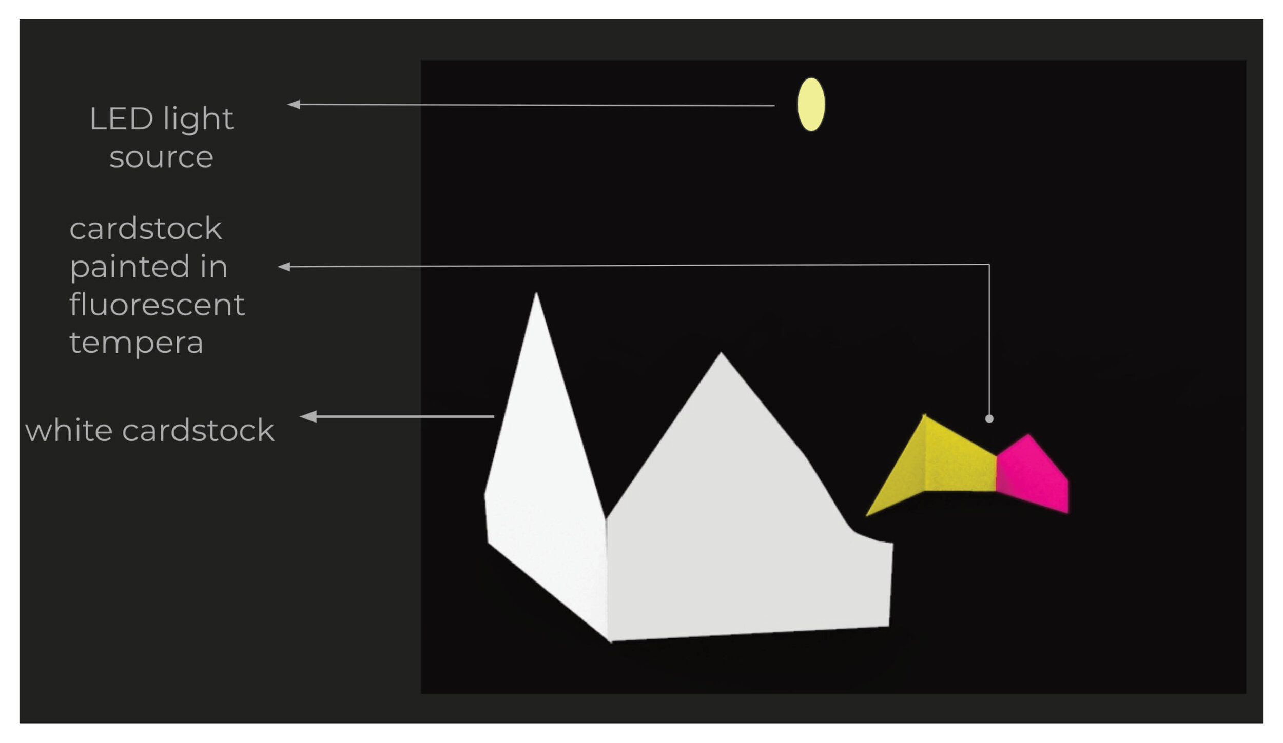 CAD Model Reproduction of Prototype