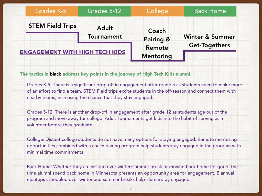 HTK Engagement Strategy Report.006.jpeg