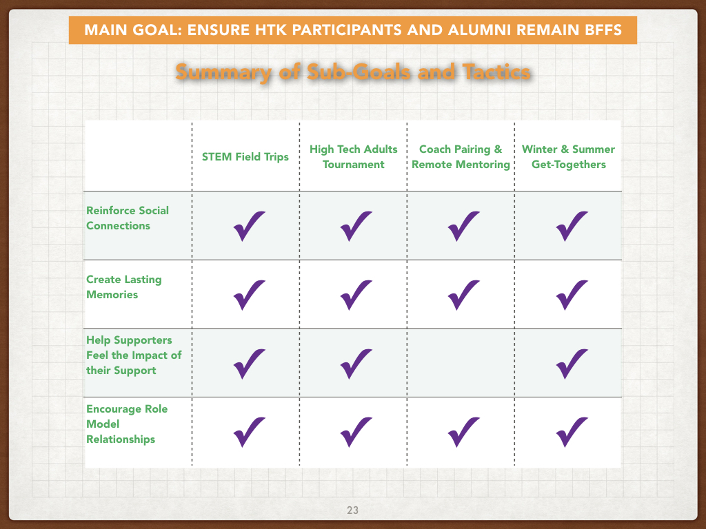 HTK Engagement Strategy Report.023.jpeg