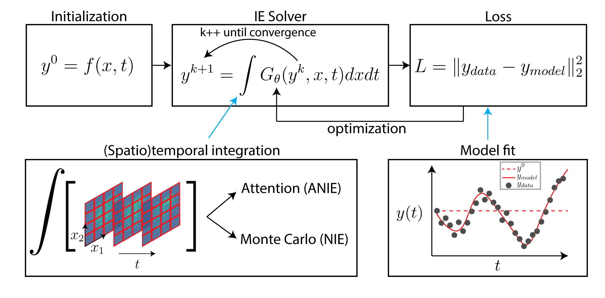 ANIE-General_Diagram.png