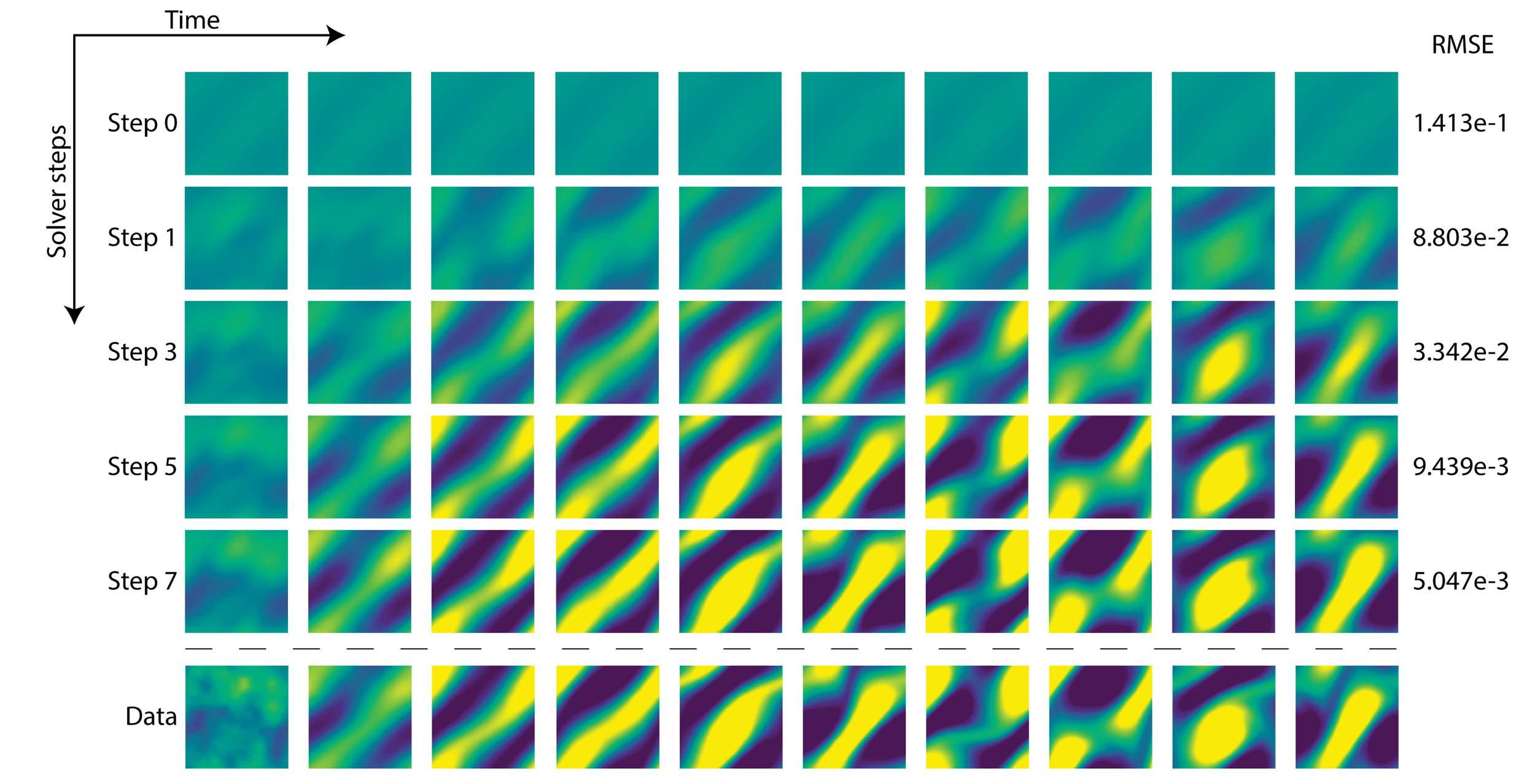 Navier-Stokes error vs solver steps_with RMSE_v3.png