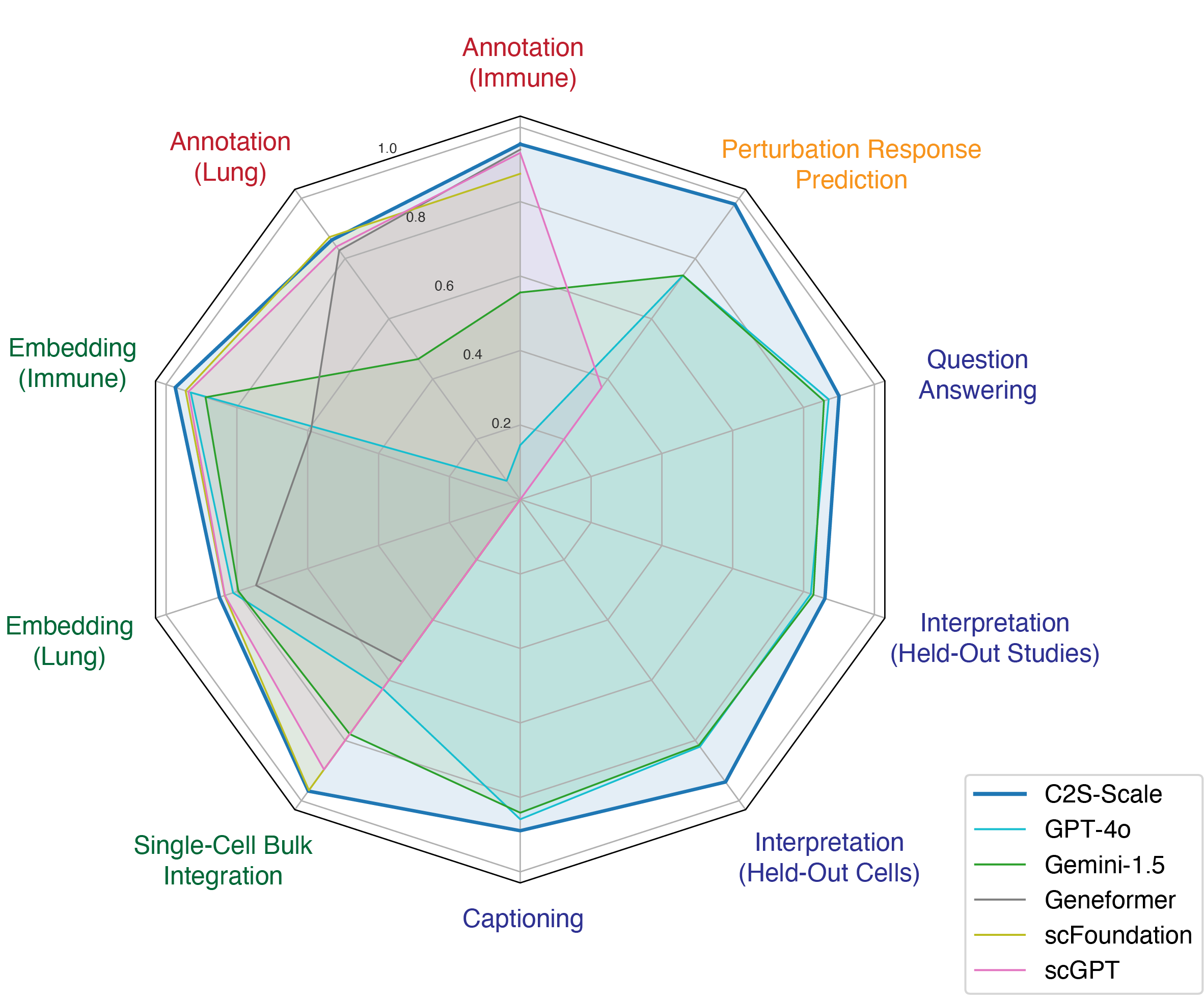 benchmarking_radar_chart.png