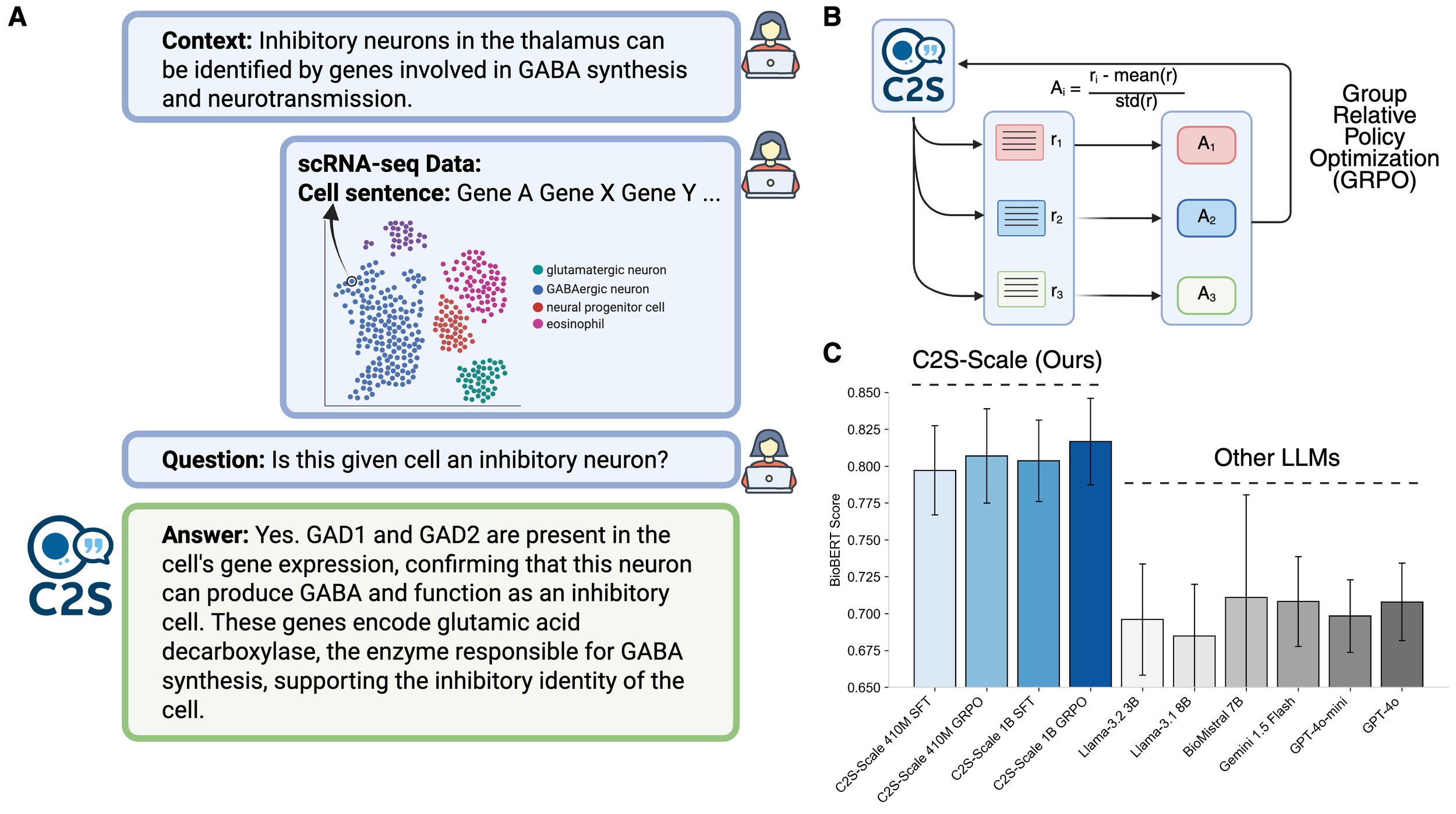 C2S_V2_Question_Answering_Biorender_Figure.png