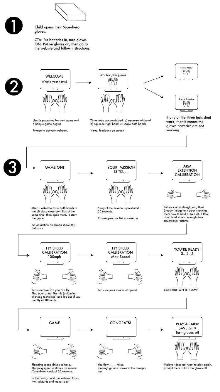 userflow.jpg