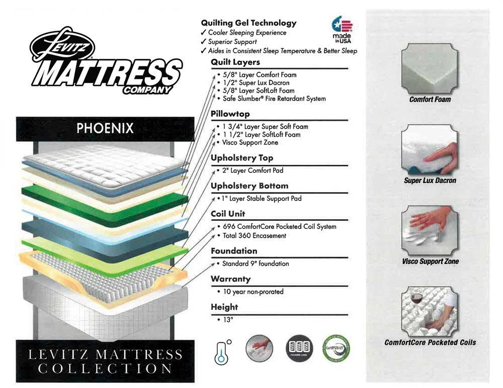 Picture of Levitz Phoenix mattress information.