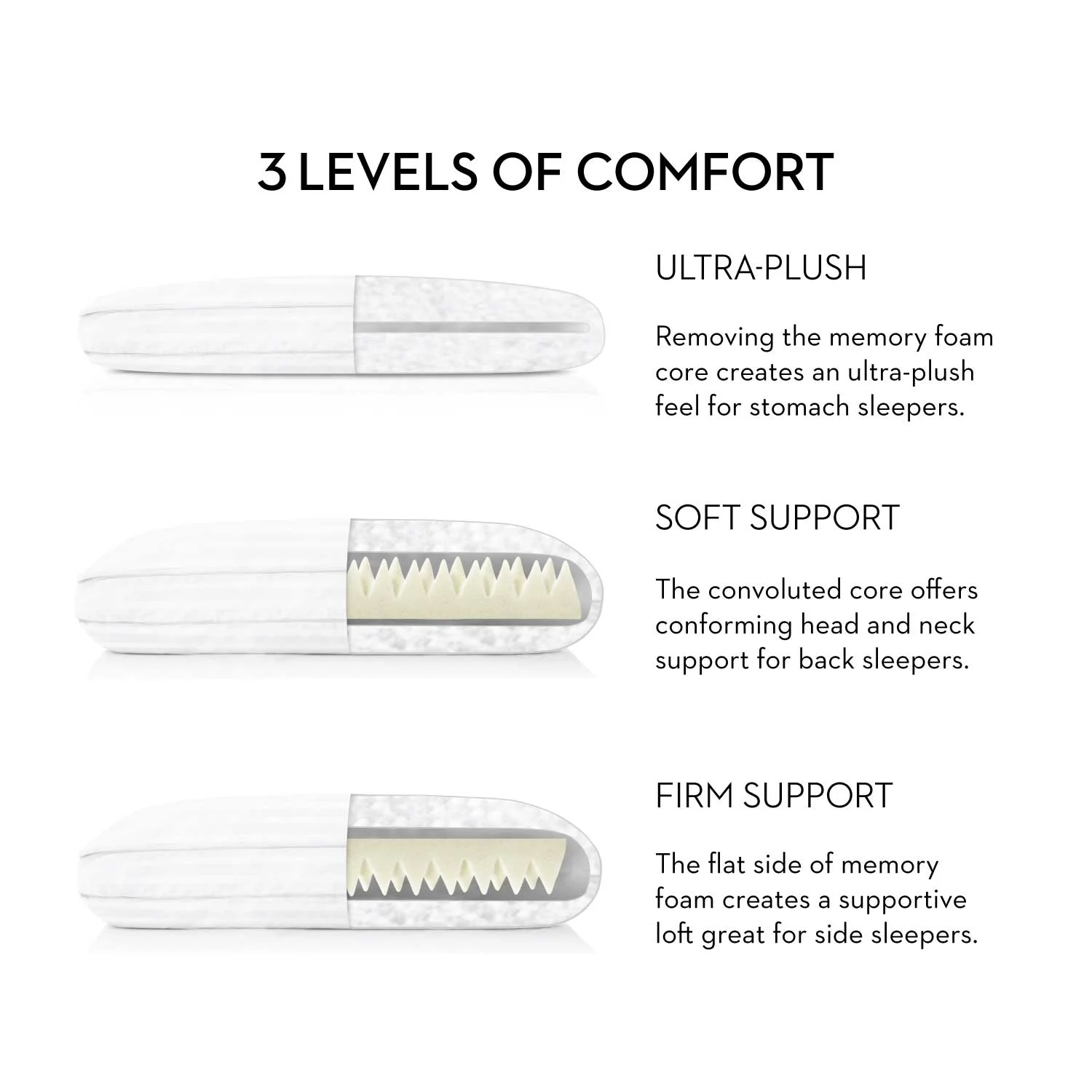 Picture of Convoltion pillow information.