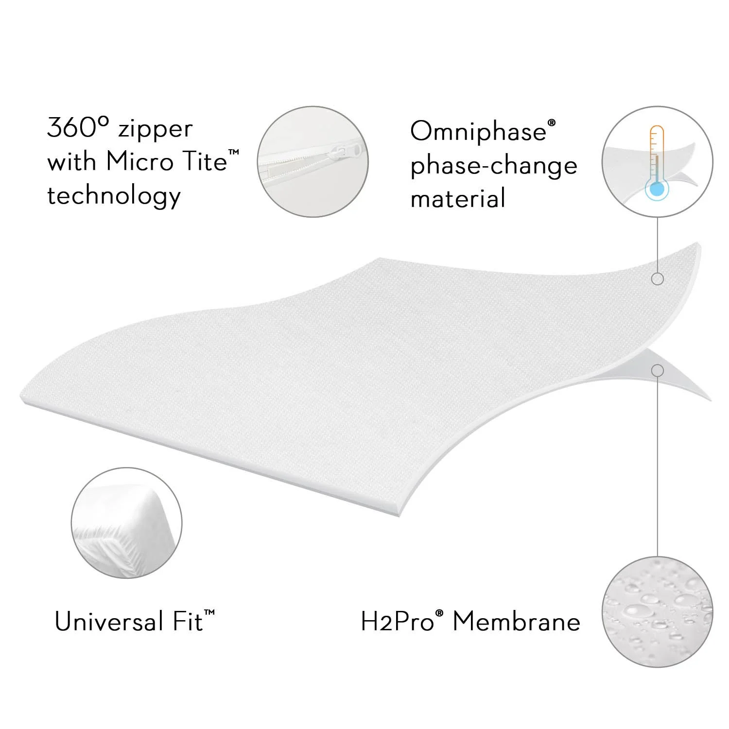 Picture of Sleep Tite Encase Omniphase Mattress Protector information.